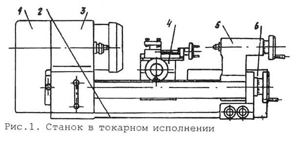 Універсал-3М Розташування складових частинин токарного верстата